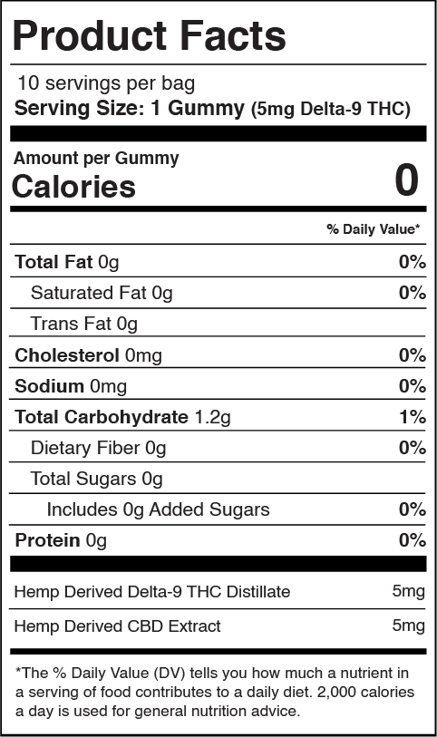 Nutrition Information